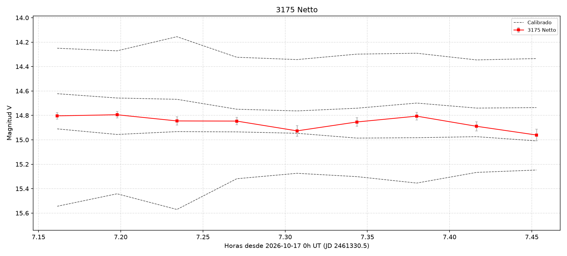 3175_curva.png