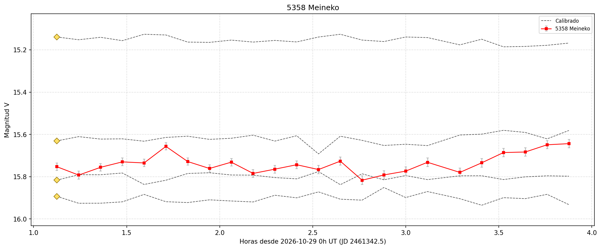 5358_curva.png