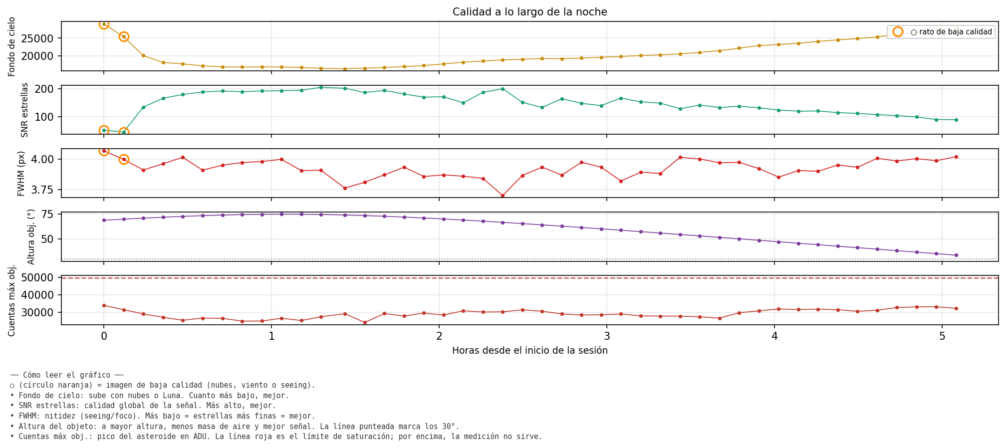 7559_calidad_noche.png