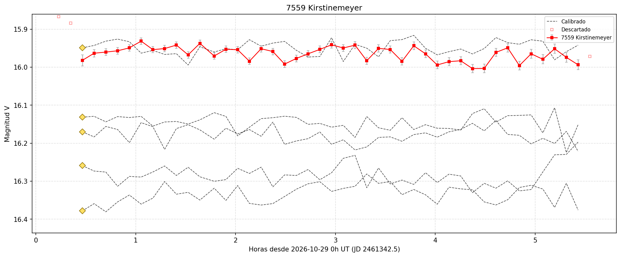 7559_curva.png