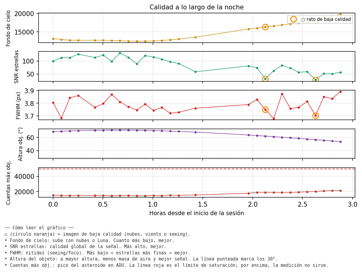 4720_calidad_noche.png