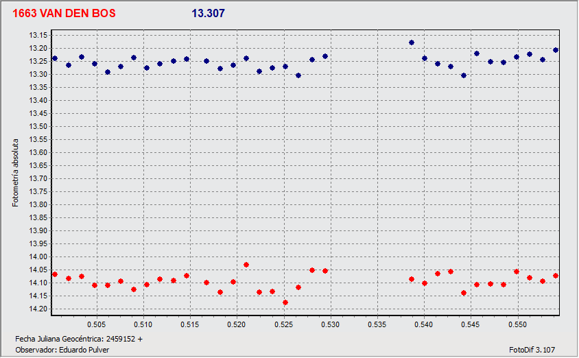 Grafico2.gif