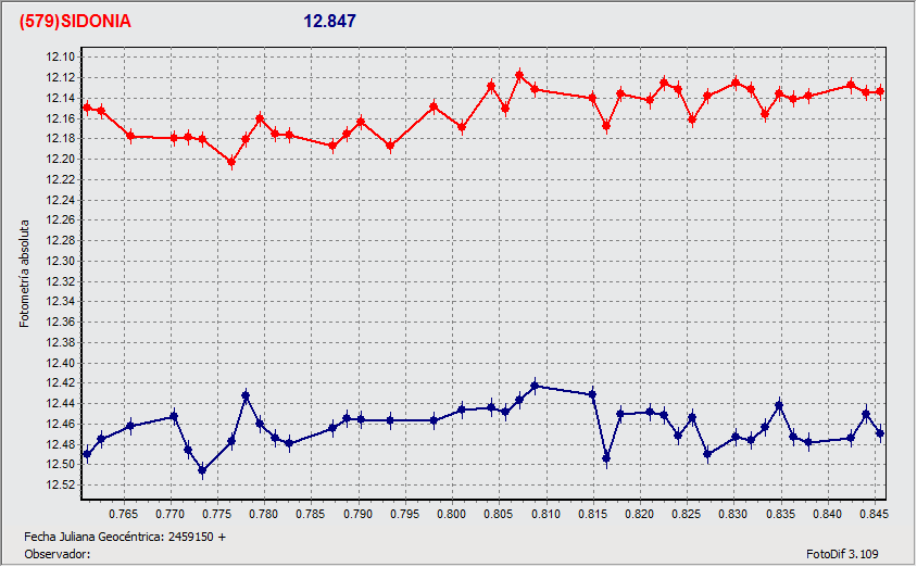 SIDONIA-MAGNITUDES.gif