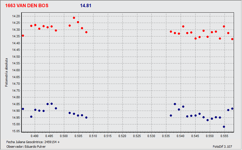 Grafico.gif