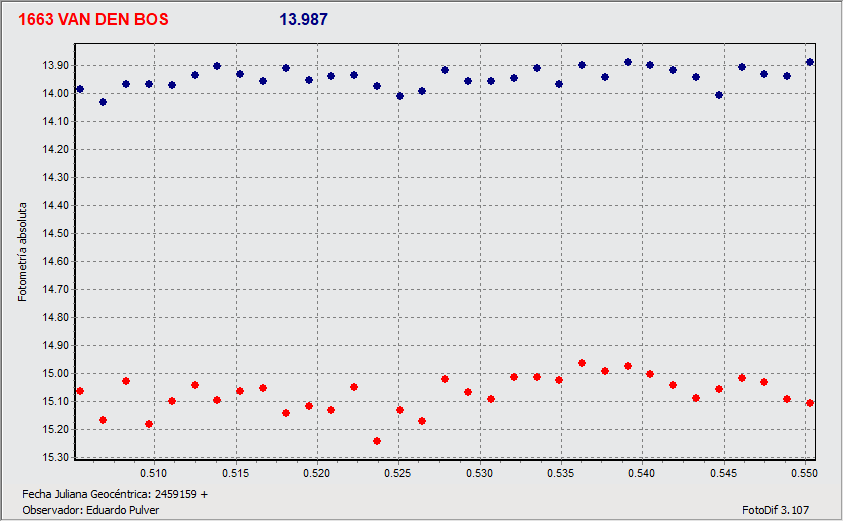 Grafico2.gif