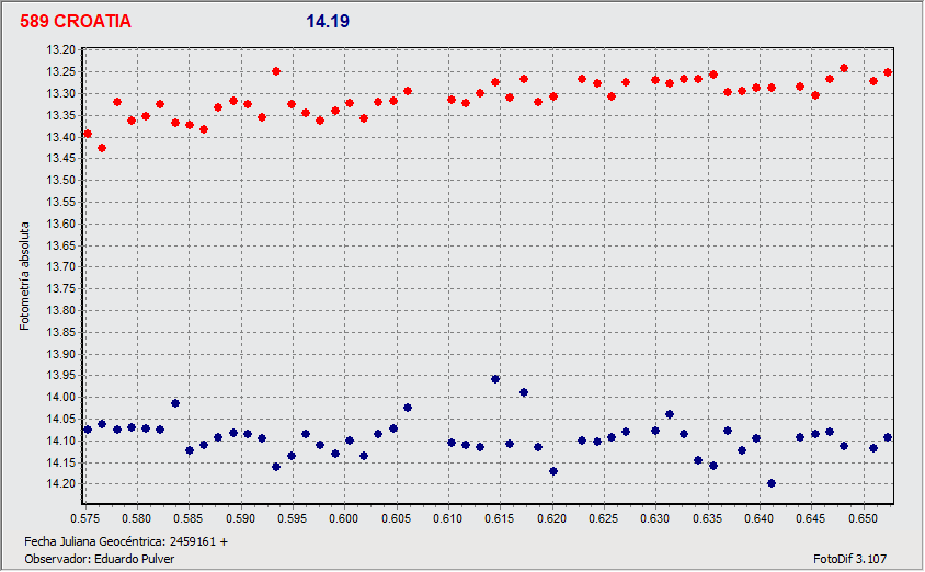 Grafico.gif