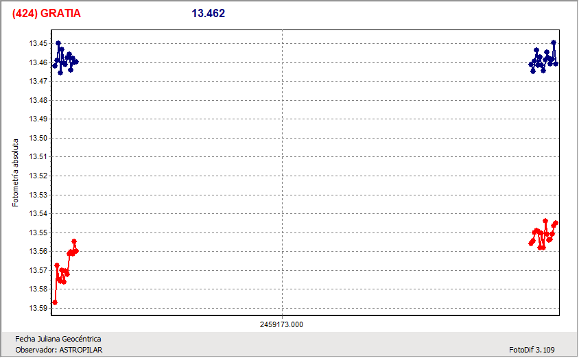 424 Gratia Vinculado.gif