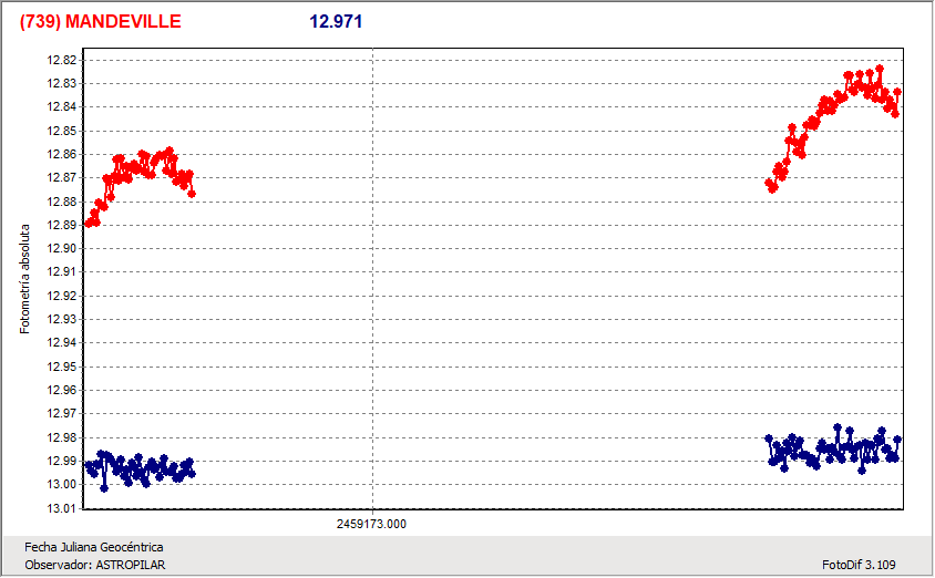 739 Mandeville Vinculado.gif