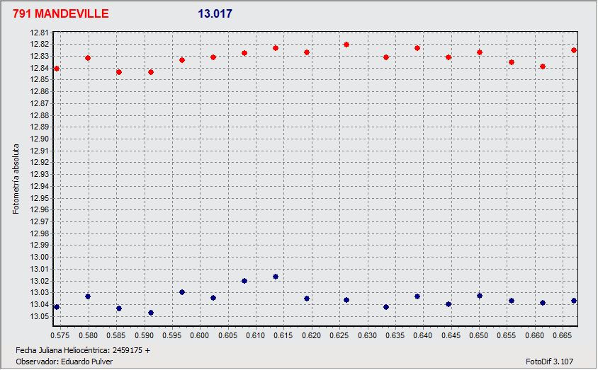 Grafico 3 agrup 4.gif