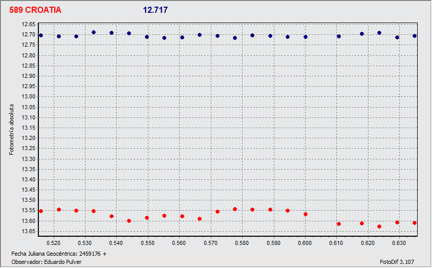 Grafico 3 agrup4.gif