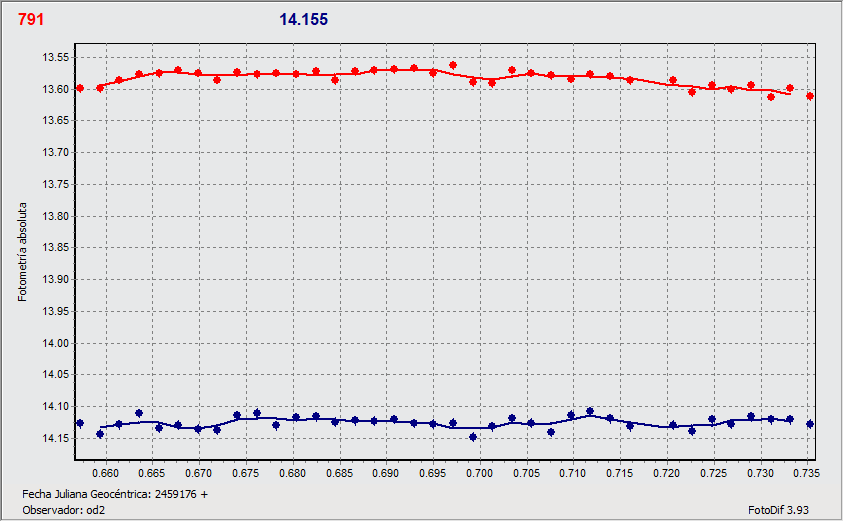 791 ani foro 2.gif