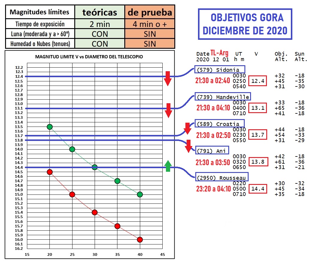 Objetivos DIC 2020.jpg