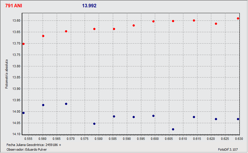 Graficos 1 agrup5.gif