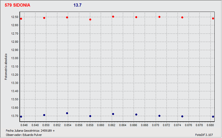 Grafico 2 agrup3.gif