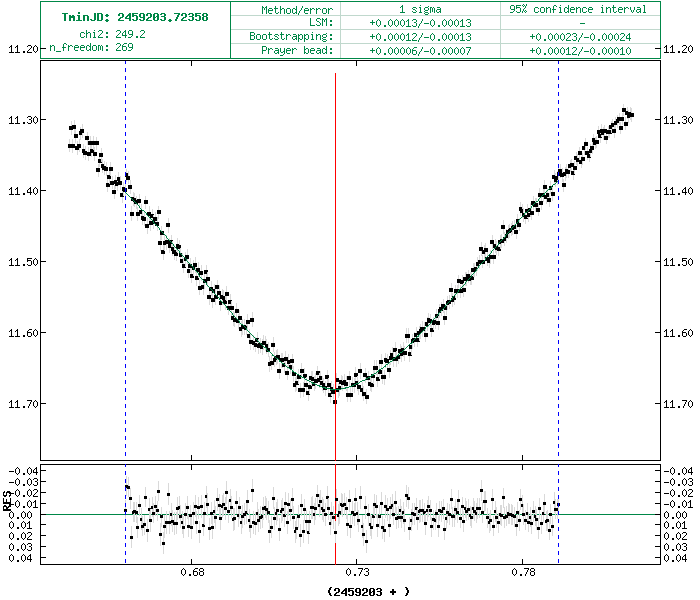 ebFitBrnoGenerator.gif