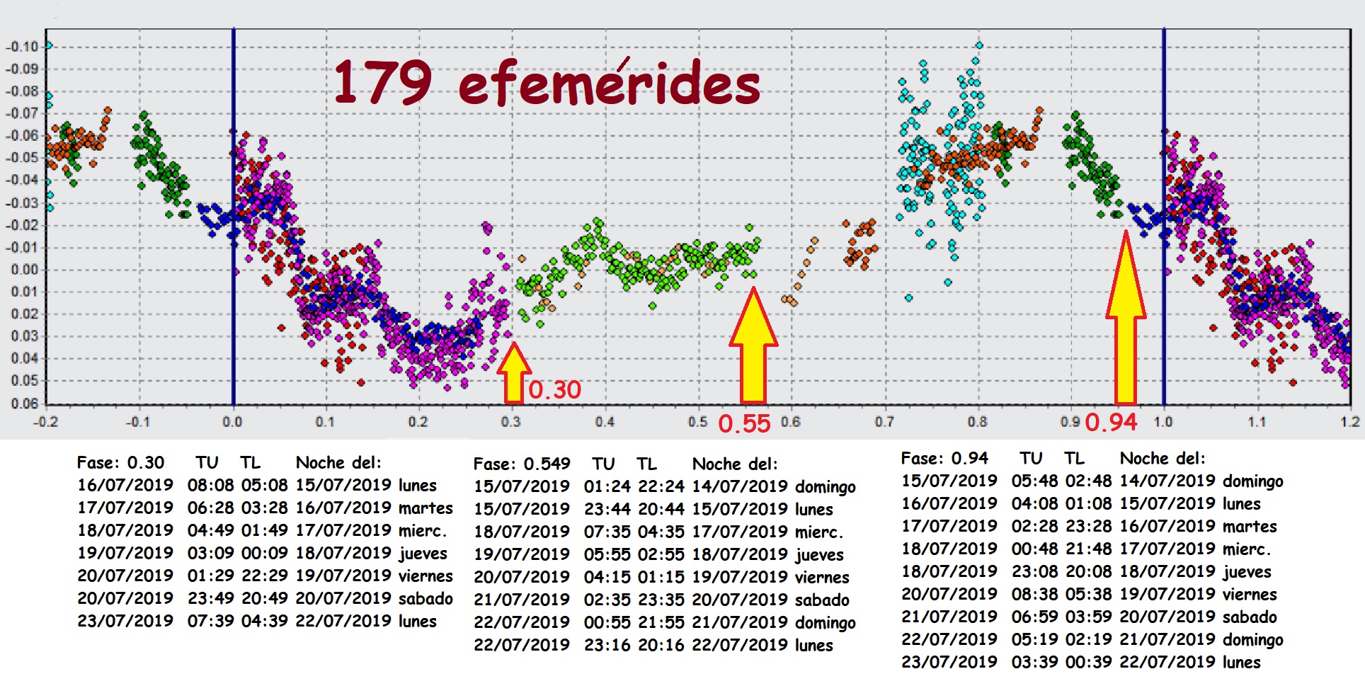 179 efemerides 14 al 22 de julio.jpg