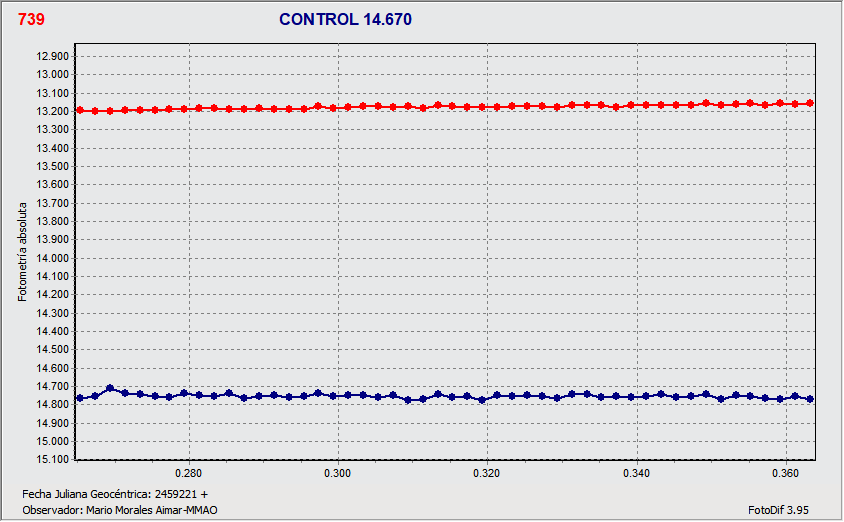 GRAFICA CONTROL.gif