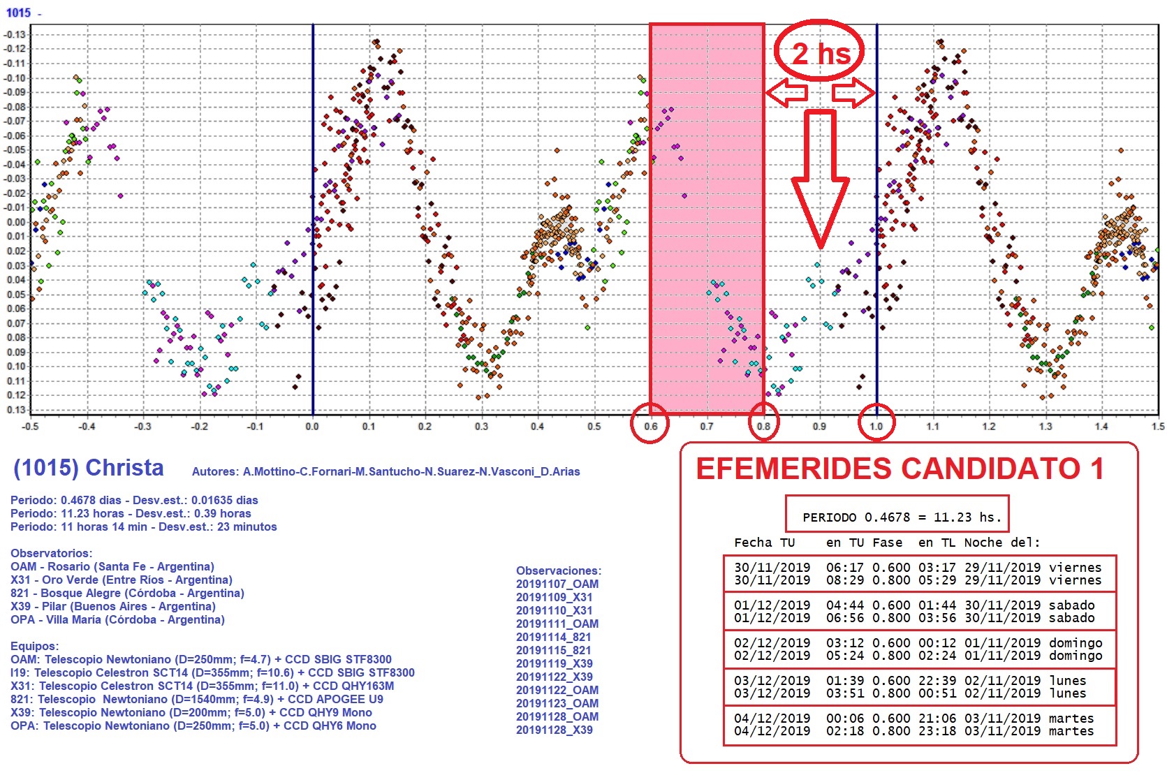 1015 Christa EFEMERIDES Candidato 1.jpg