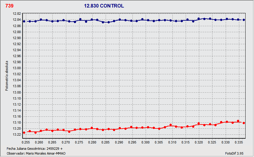 grafica control.gif