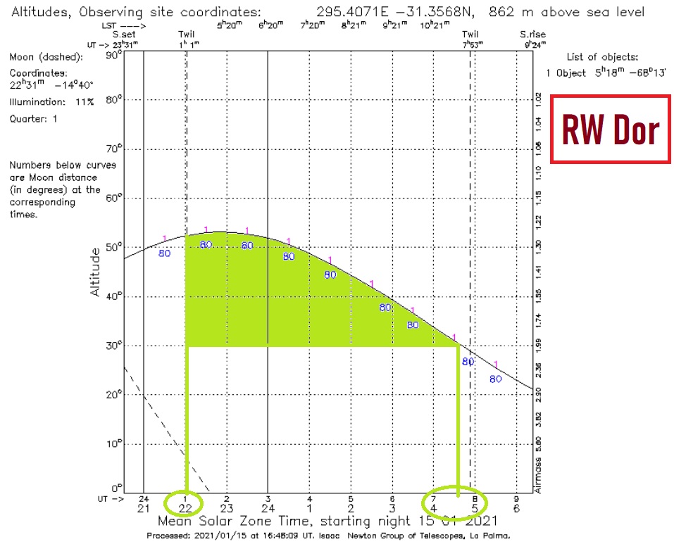 RW Dor Visibilidad 2021 01 15.jpg