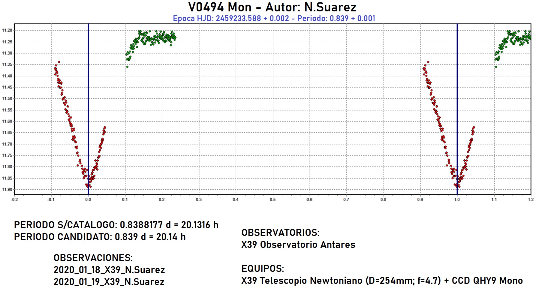 V 494 Mon Diagrama 1.jpg