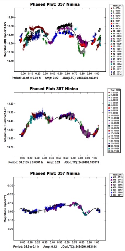 357 Ninina curvas del MPB.jpg
