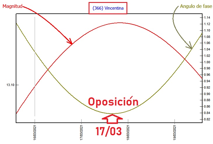 366 Vicentina Oposicion.jpg