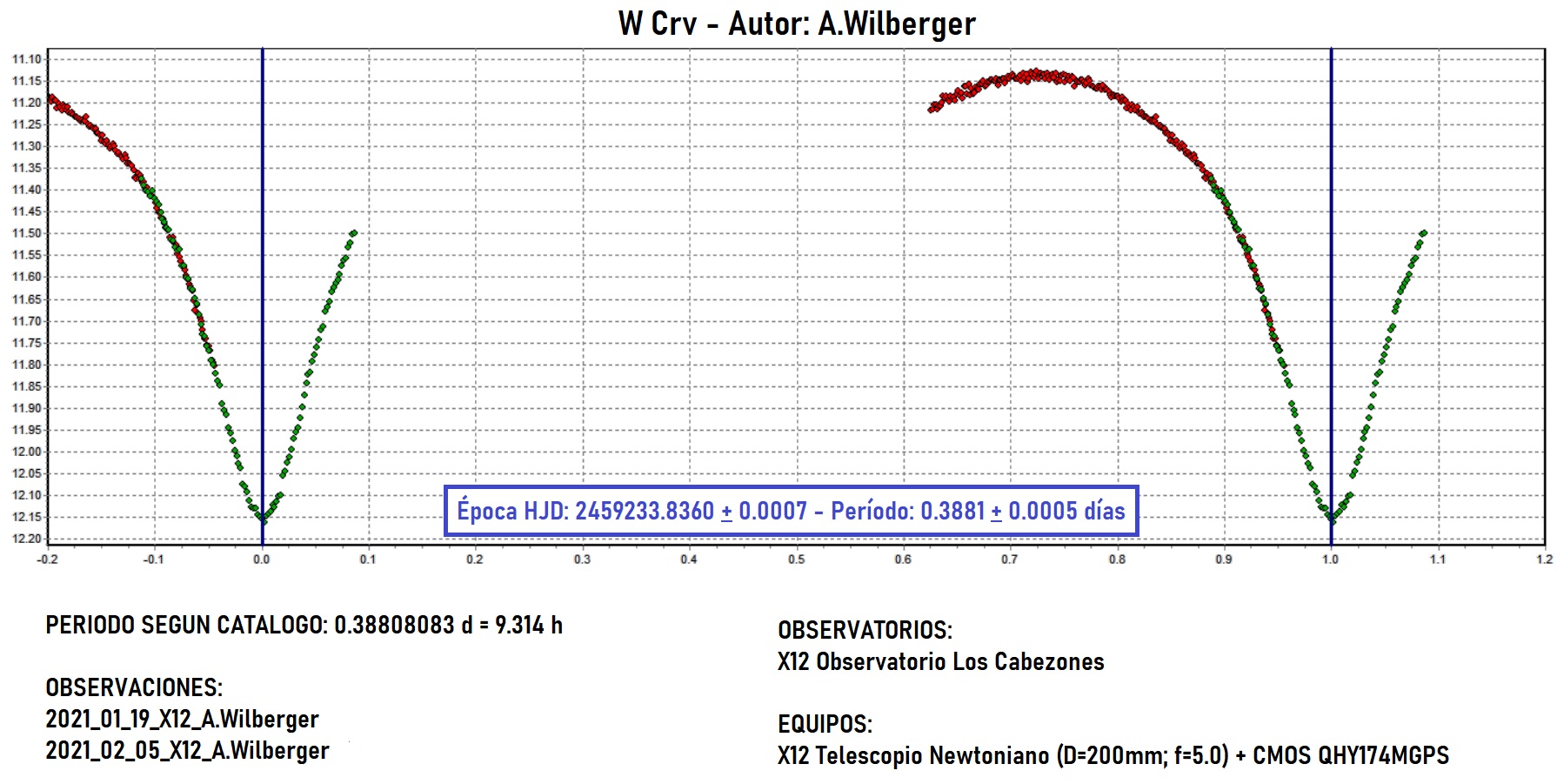 W Crv -diagr 1.jpg