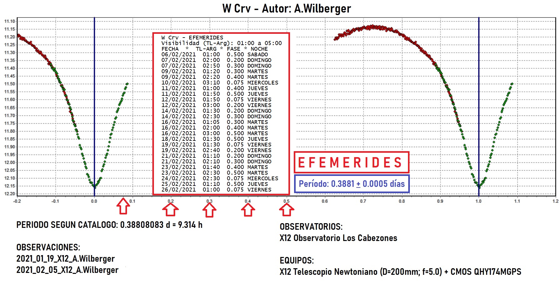 W Crv -efem1.jpg