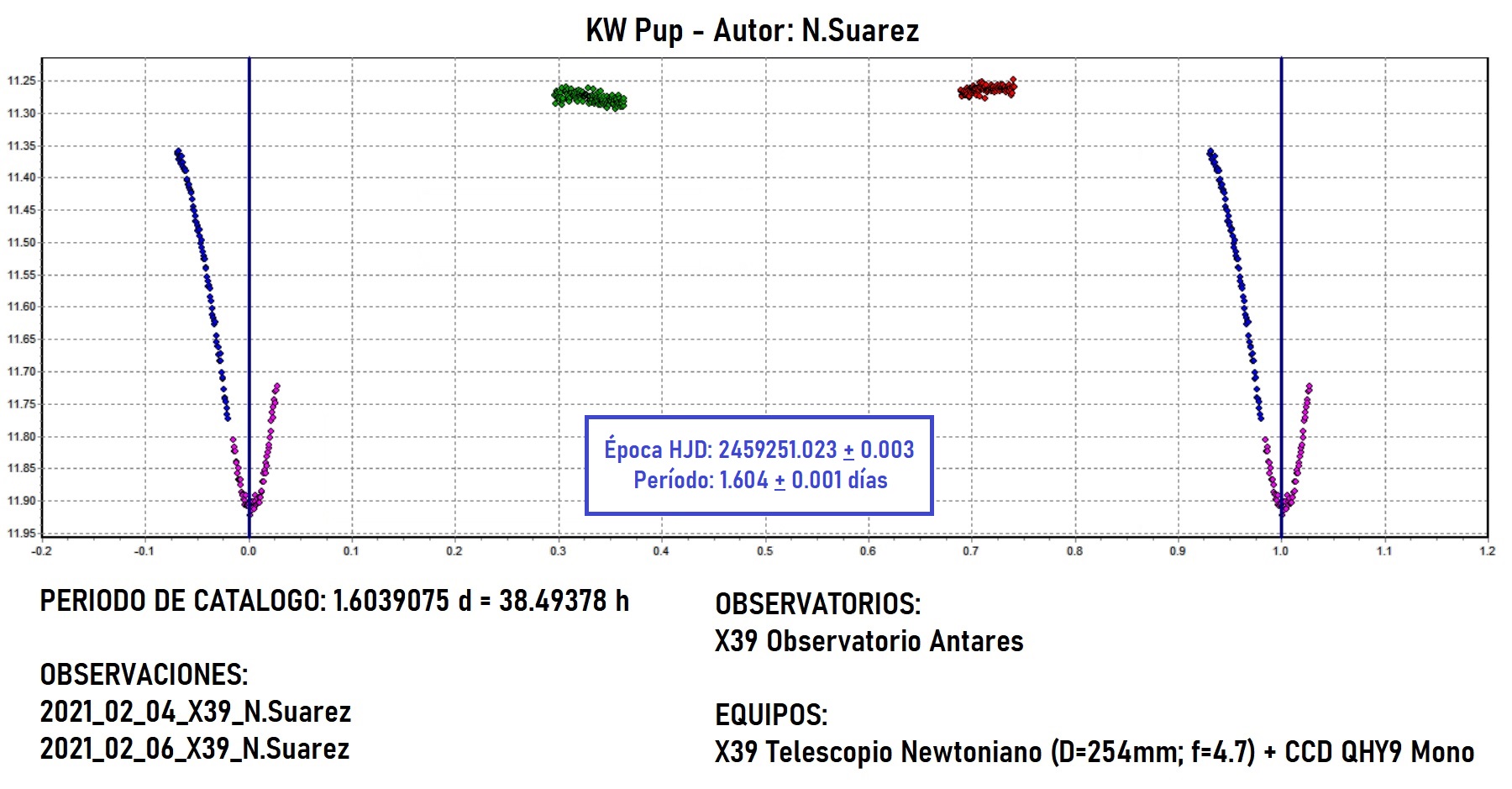 KW Pup CANDIDATO 1.jpg