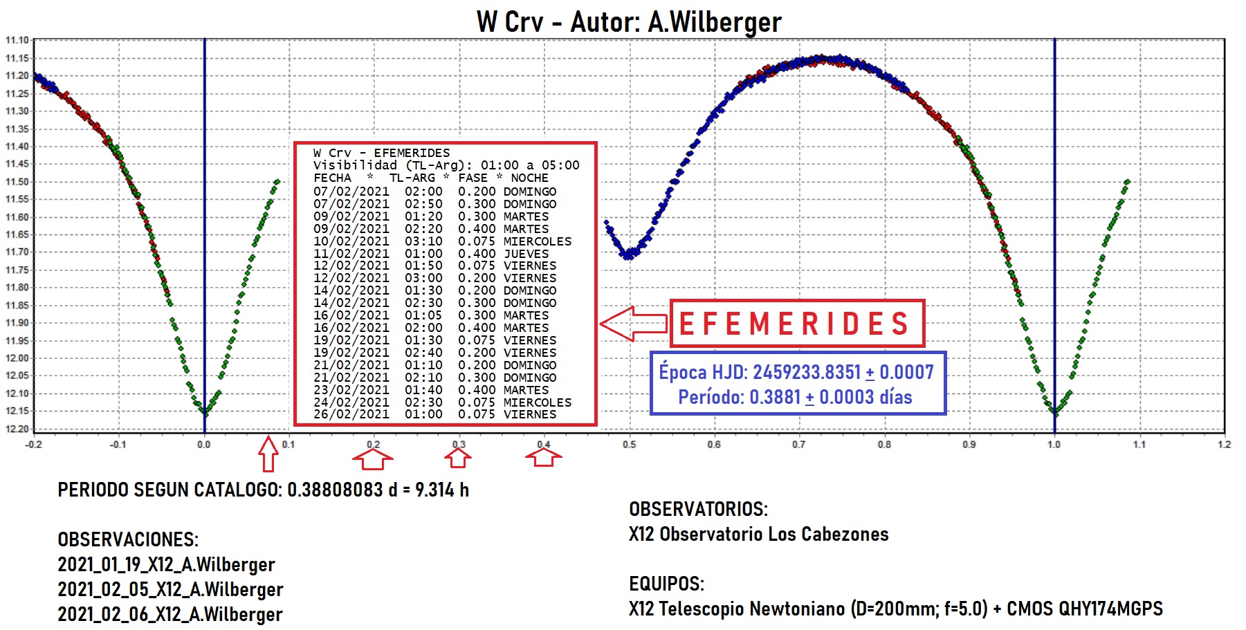 W Crv -efem2.jpg