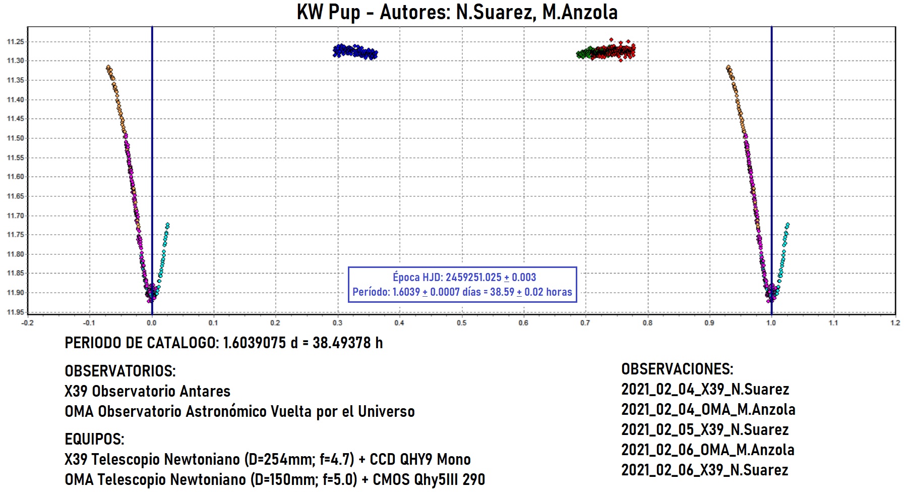 KW Pup CANDIDATO 2.jpg