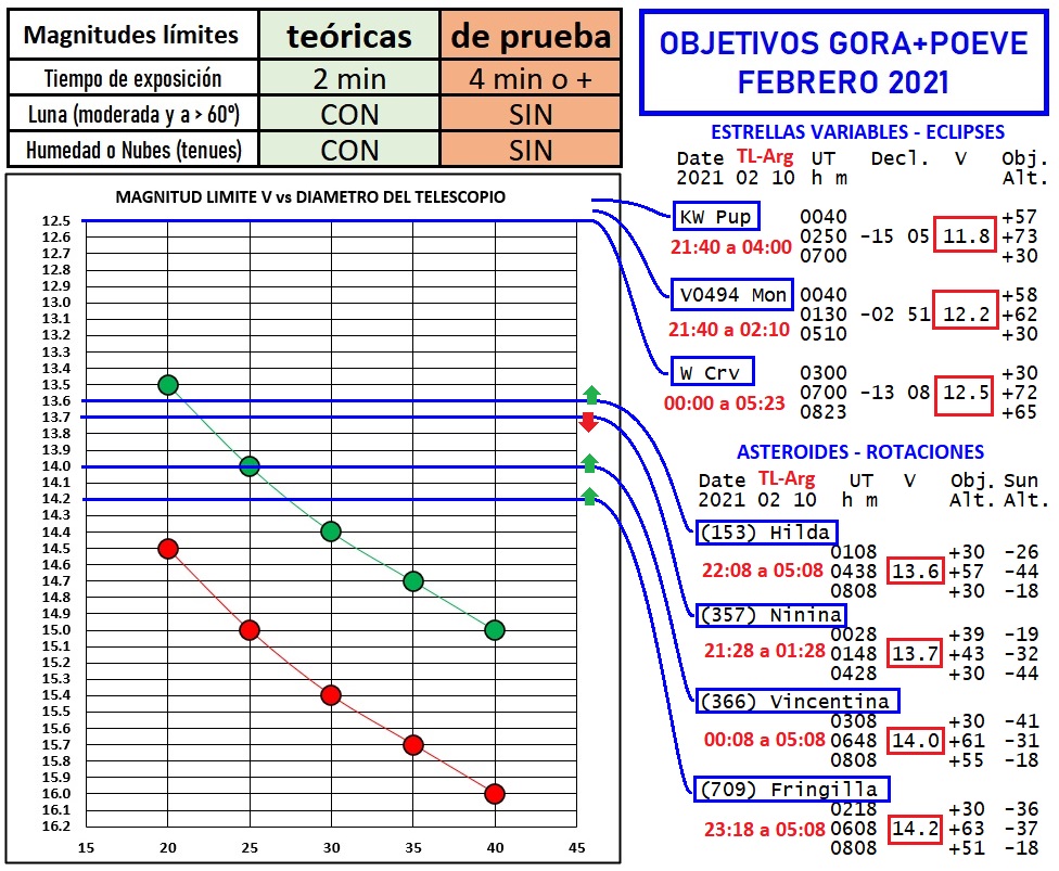 Objetivos febrero 2021.jpg