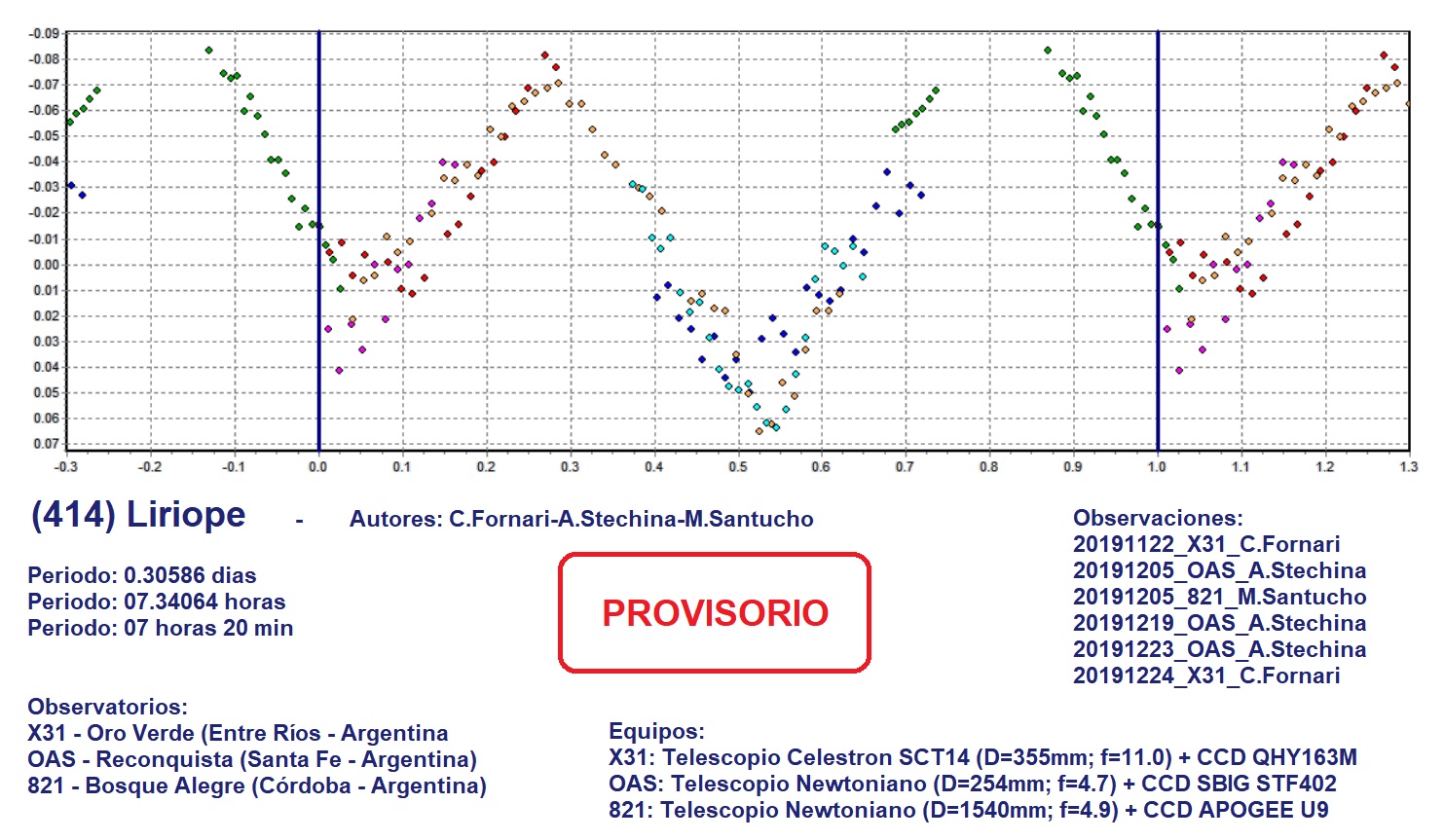 414 Liriope Periodo candidato 1.jpg