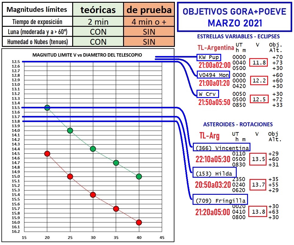 Objetivos MARZO 2021.jpg