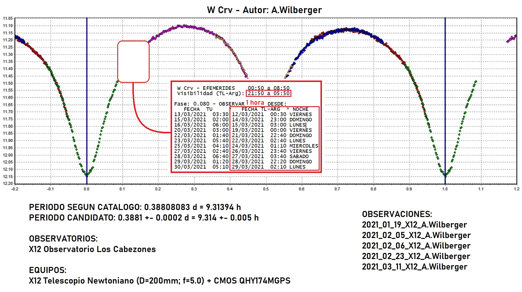 W Crv -efem4.jpg