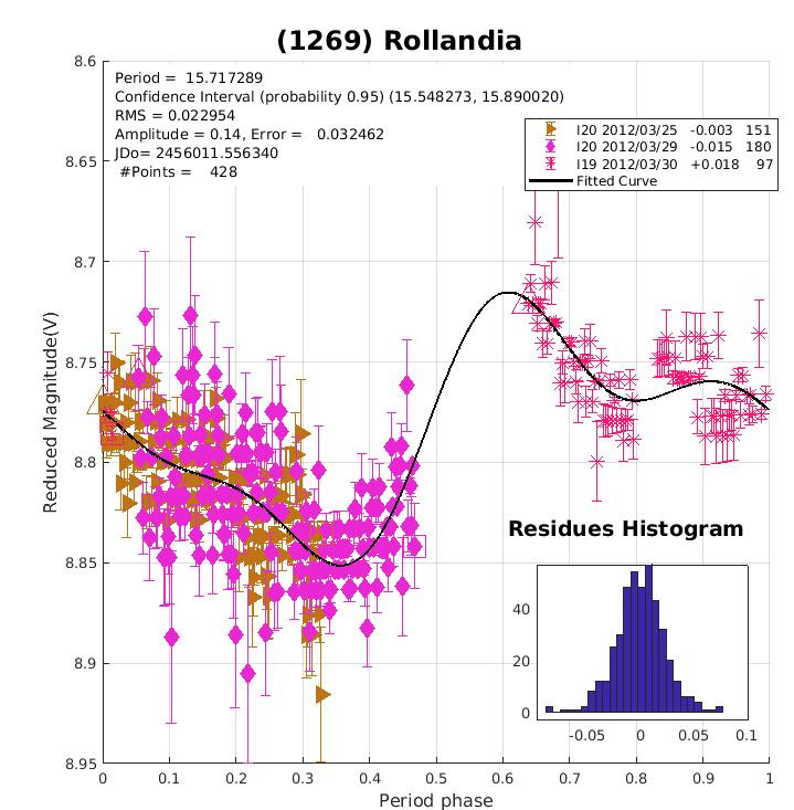 1269_Rollandia.jpg