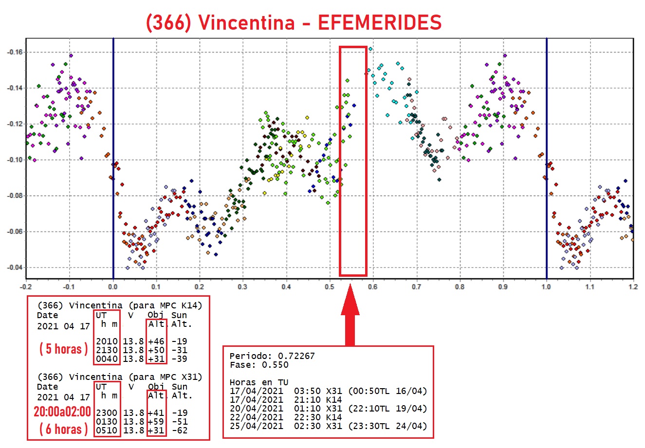 366 Vincentina Efemerides 3.jpg