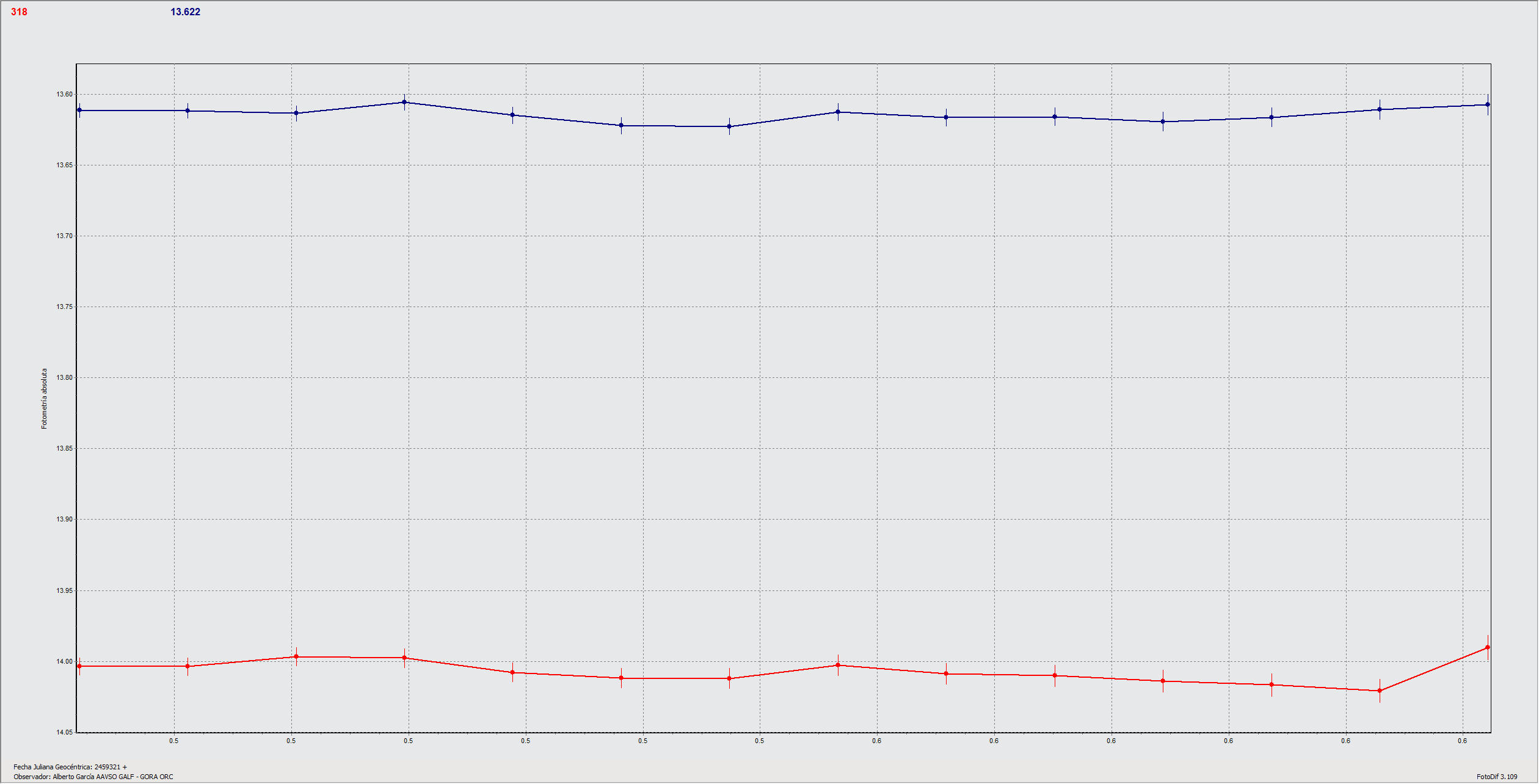 318_Magdalena_2021_04_17_Grafico.gif