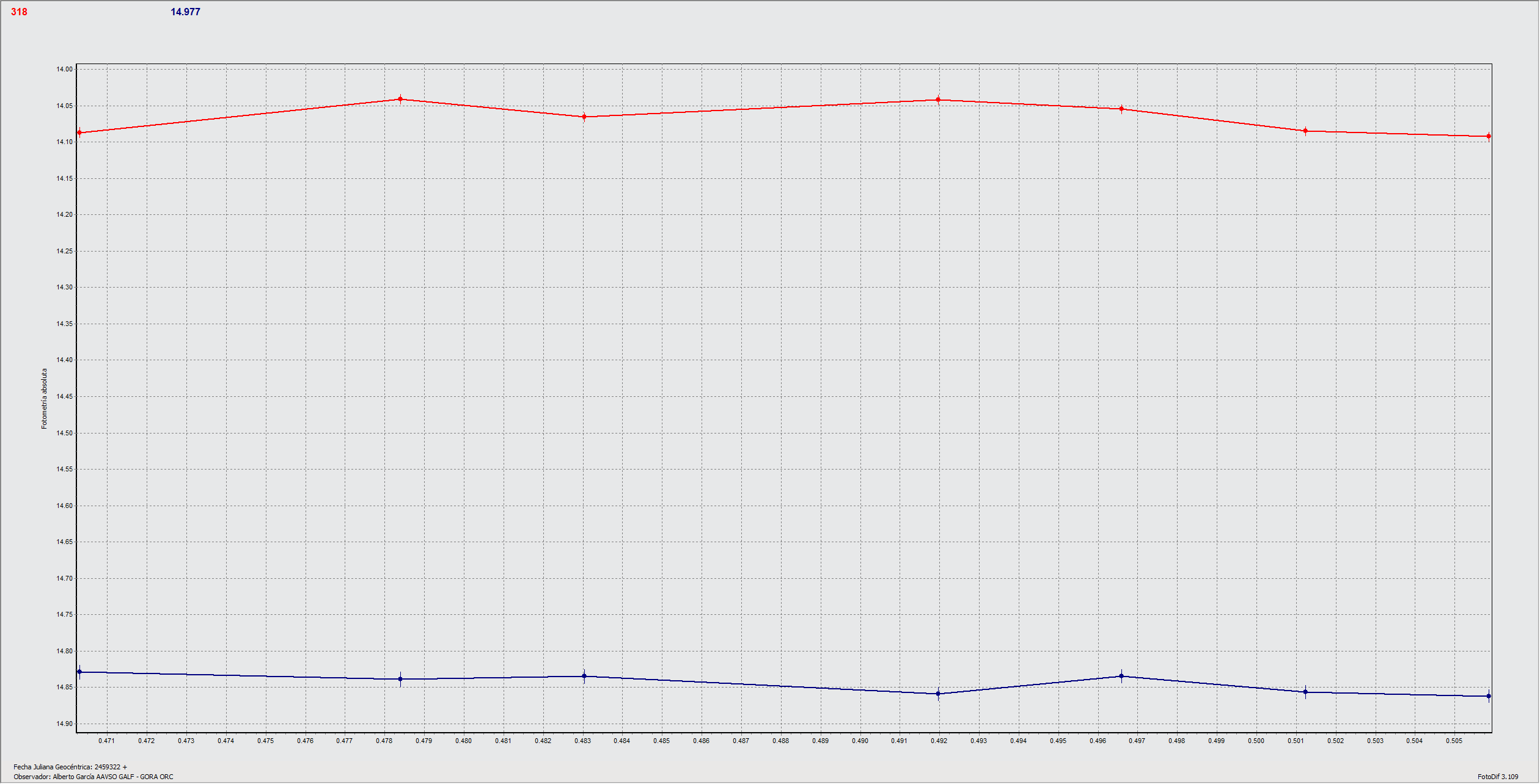 318_Magdalena_2021_04_17_Grafico.gif