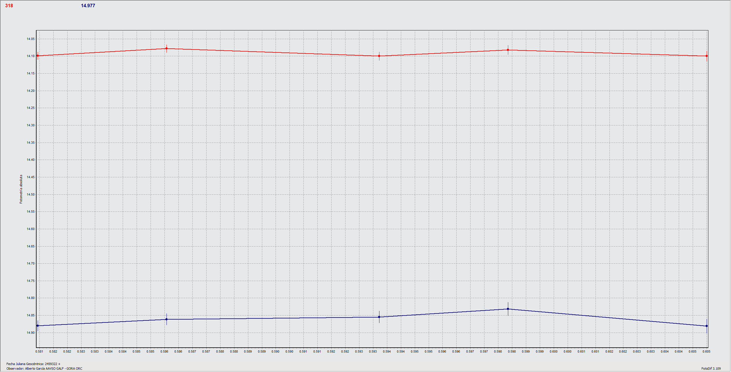 318_Magdalena_2021_04_18_Grafico.gif