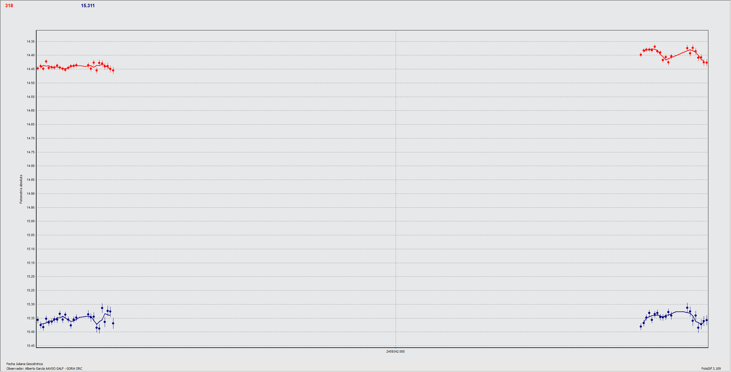 Grafico_2021_05_06y07.gif