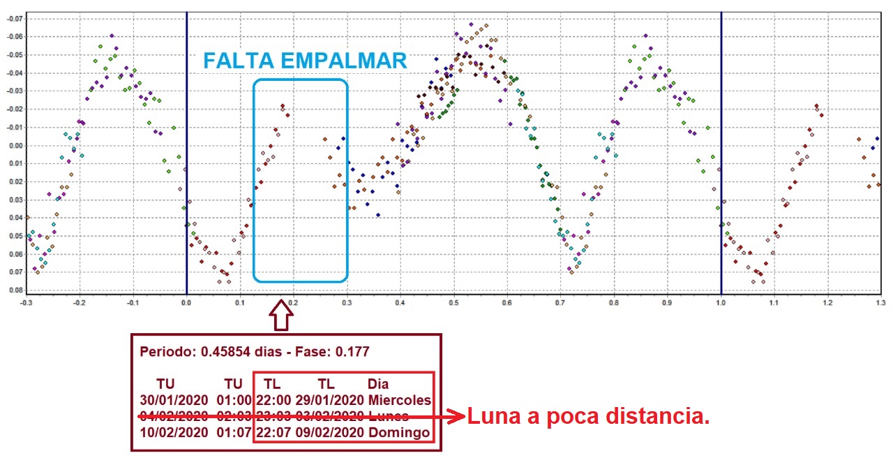 414 Liriope EFEMERIDES.jpg