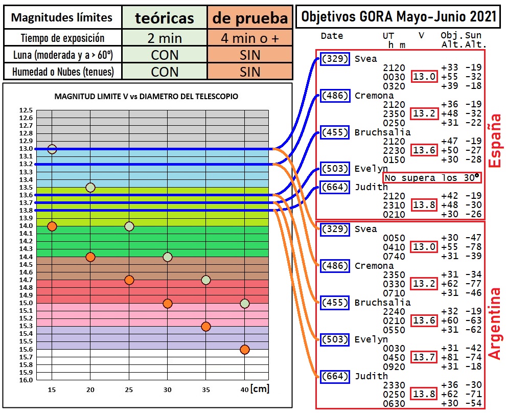 Objetivos Mayo-Junio 2021.jpg