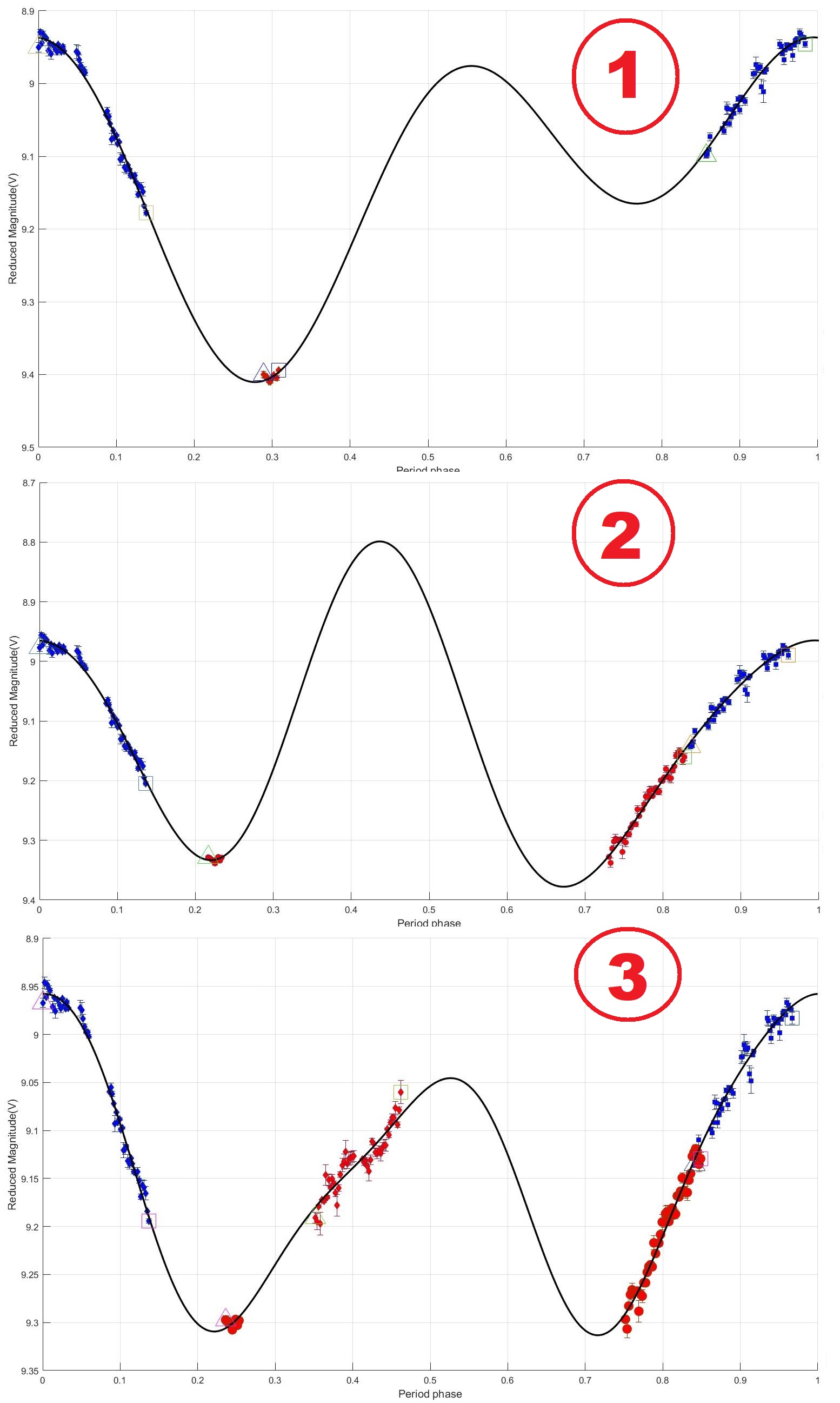 503 Evelyn evolucion diagrama de fases.jpg