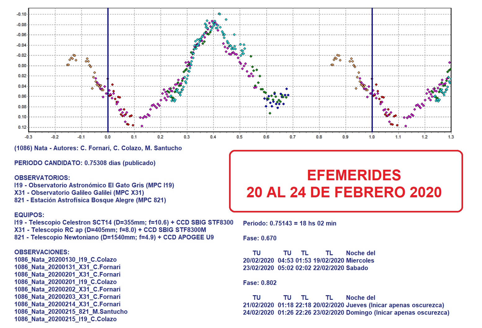 1086 Nata EFEMERIDES 20 AL 24 FEBR.jpg