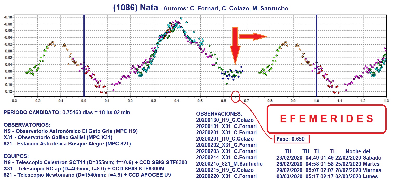 1086 Nata EFEMERIDES fin FEBR.jpg