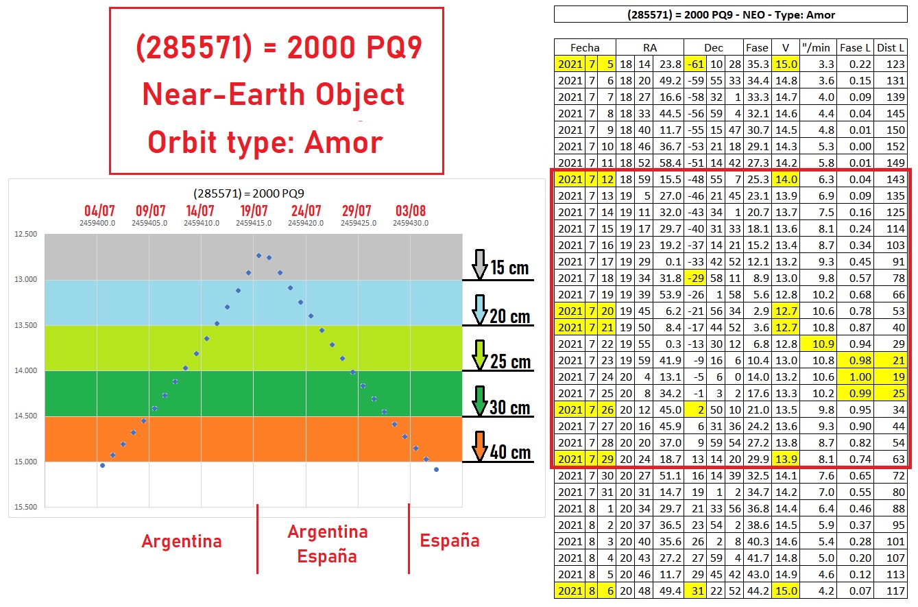 285571 2000 PQ9 Seleccion.jpg