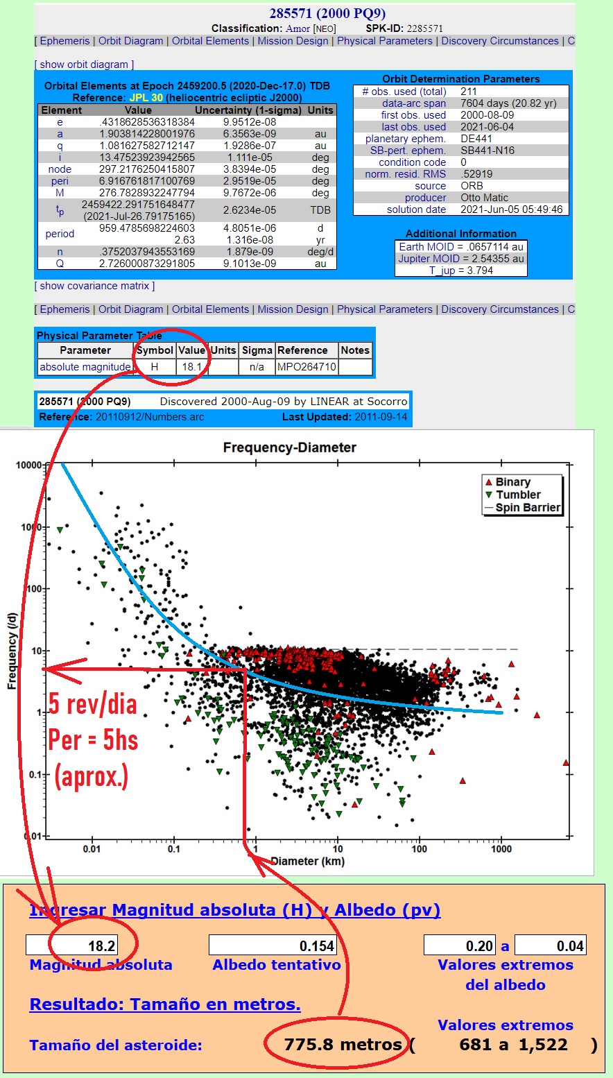 285571 2000 PQ9 hipotesis del periodo.jpg