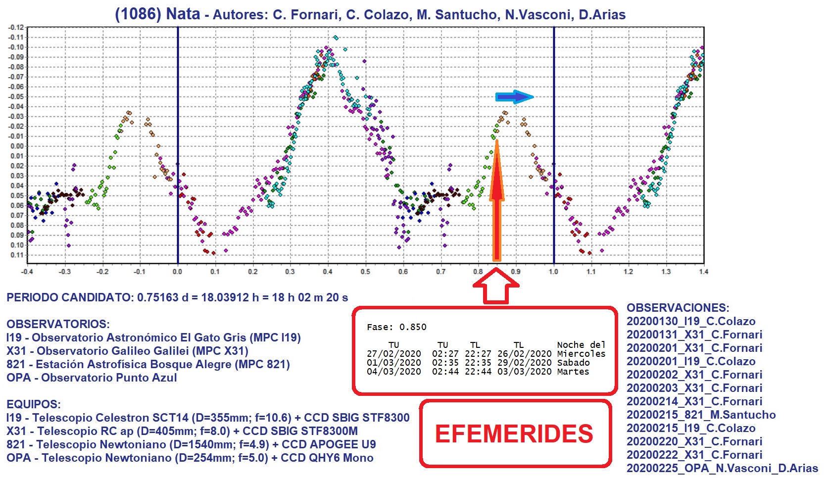 1086 Nata EFEMERIDES 26-02 al 03-03.jpg
